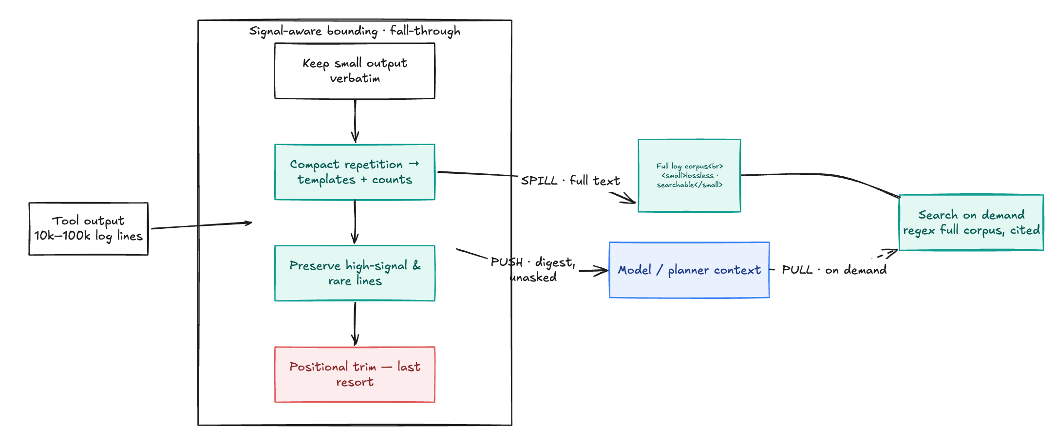 Mesh observation layer as a runtime
